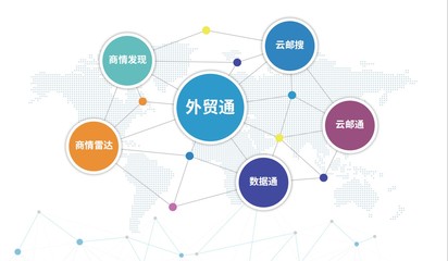 騰道海關數據 互聯網銷售公司精準開發外貿客戶的利器