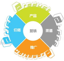 北京網(wǎng)絡(luò)營銷公司深度解析 網(wǎng)絡(luò)營銷的核心功能與應(yīng)用策略